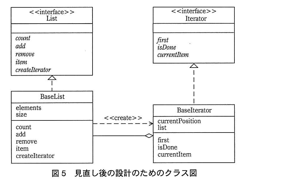 基本情報技術者試験(平成26年 午後 問5 図5)