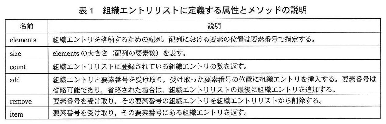 基本情報技術者試験(平成26年 午後 問5 表1)