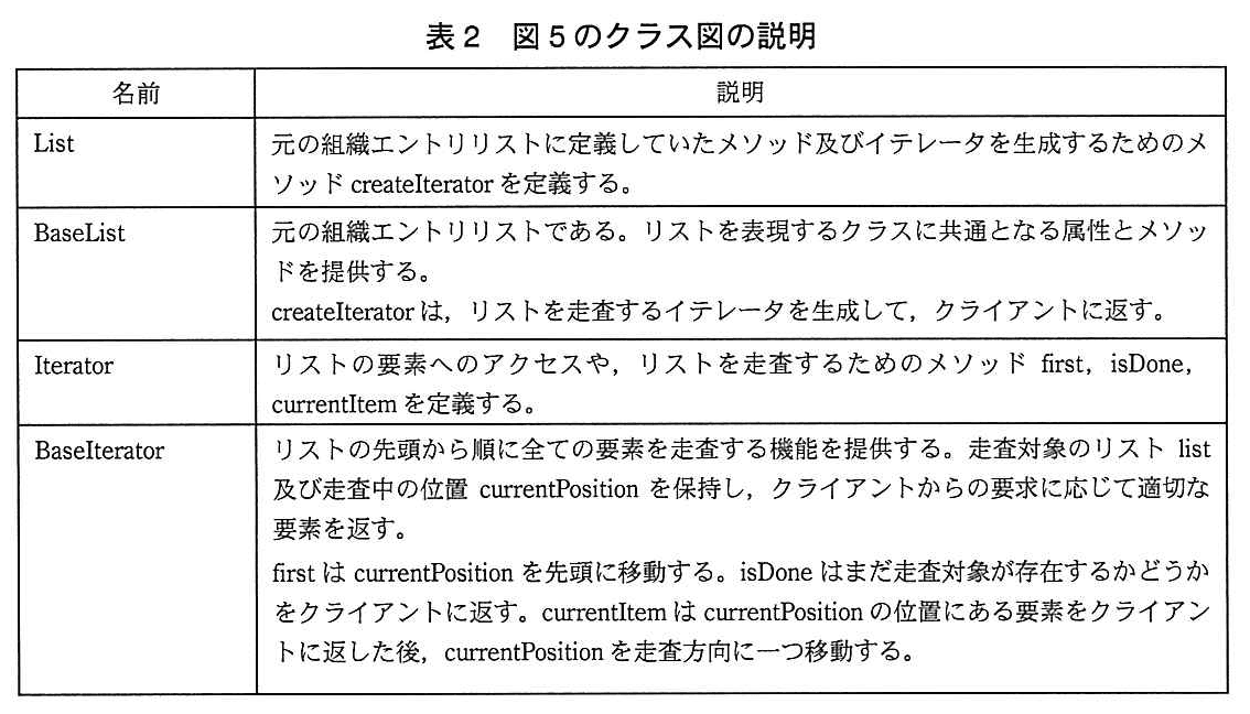 基本情報技術者試験(平成26年 午後 問5 表2)