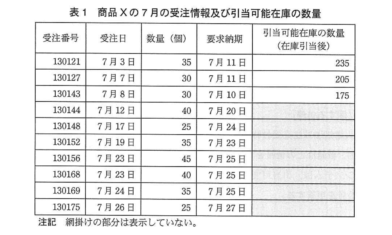 基本情報技術者試験（平成26年 午後 問7 表1）