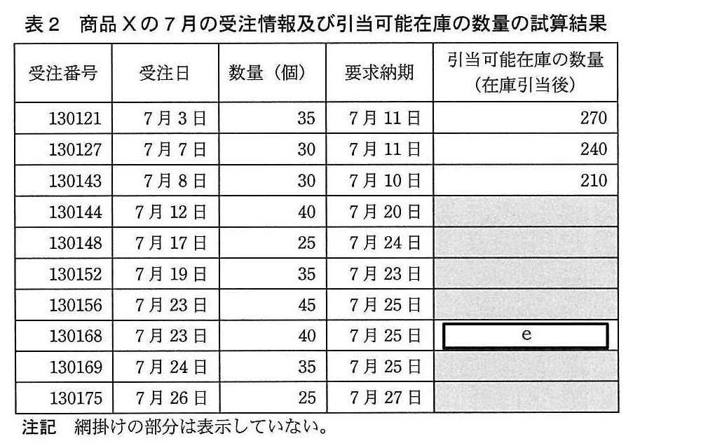 基本情報技術者試験（平成26年 午後 問7 表2）