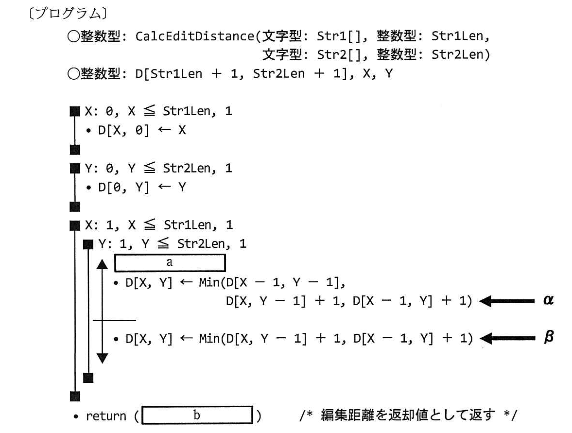 基本情報技術者試験（平成26年 午後 問8 プログラム）