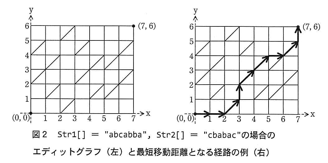 基本情報技術者試験（平成26年 午後 問8 図2）