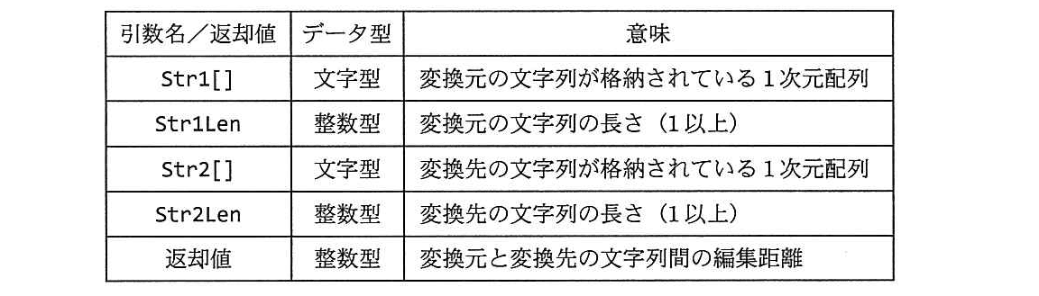 基本情報技術者試験（平成26年 午後 問8 関数CalcEditDistanceの引数と返却値の仕様）