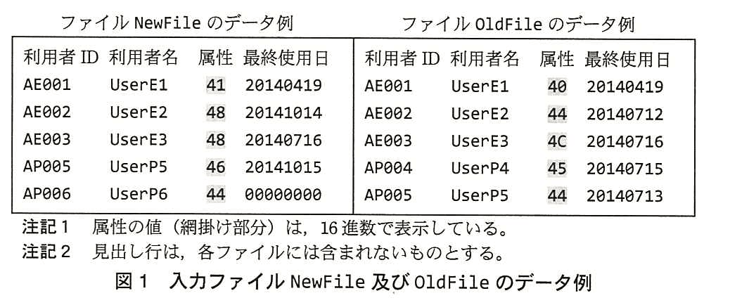 基本情報技術者試験（平成26年 午後 問9 図1）