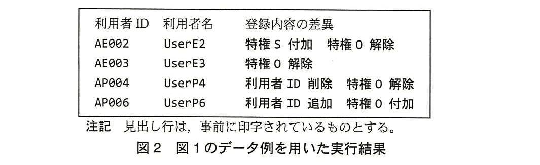 基本情報技術者試験（平成26年 午後 問9 図2）