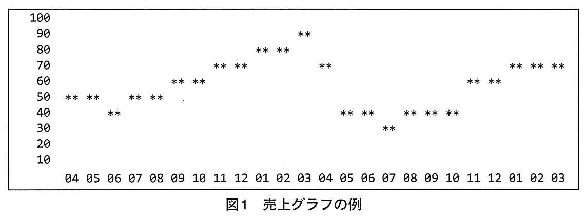 基本情報技術者試験(平成26年 午後 問10 図1)