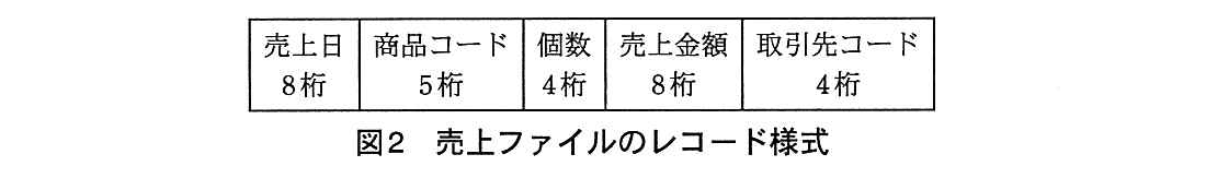 基本情報技術者試験（平成26年 午後 問10 図2）