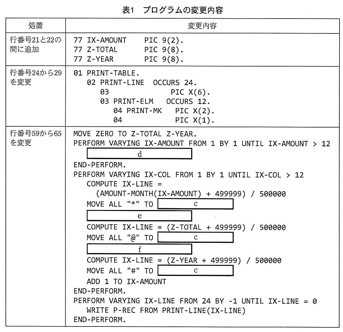 基本情報技術者試験(平成26年 午後 問10 表1)