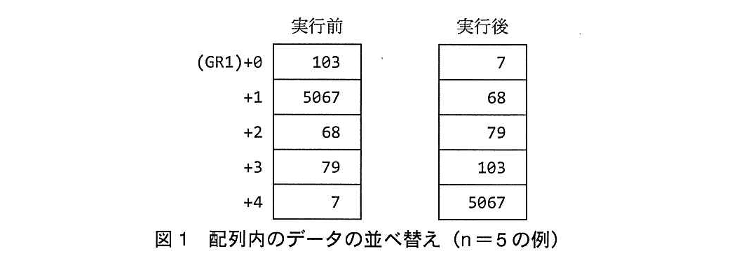 基本情報技術者試験（平成26年 午後 問12 図1）