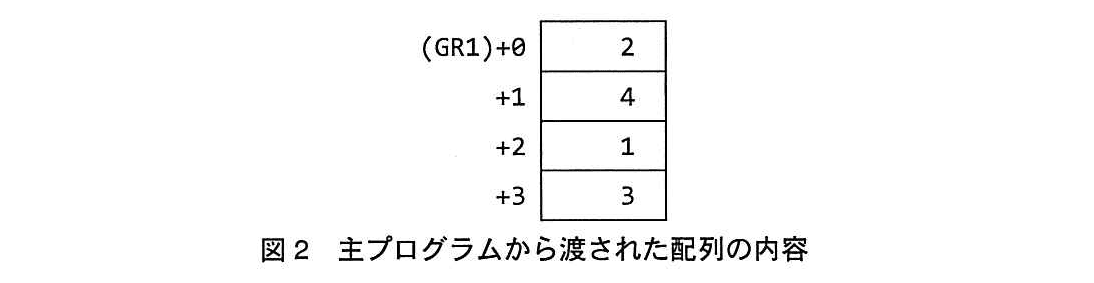 基本情報技術者試験（平成26年 午後 問12 図2）