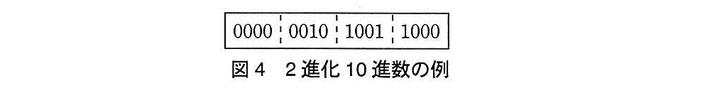 基本情報技術者試験（平成26年 午後 問12 図4）