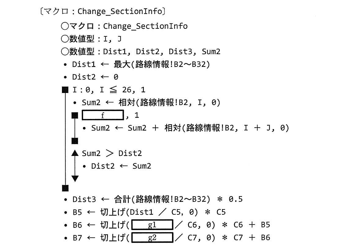 基本情報技術者試験（平成26年 午後 問13 マクロ：Change_SectionInfo）