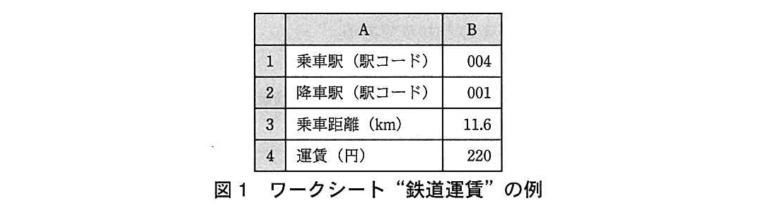 基本情報技術者試験（平成26年 午後 問13 図1）