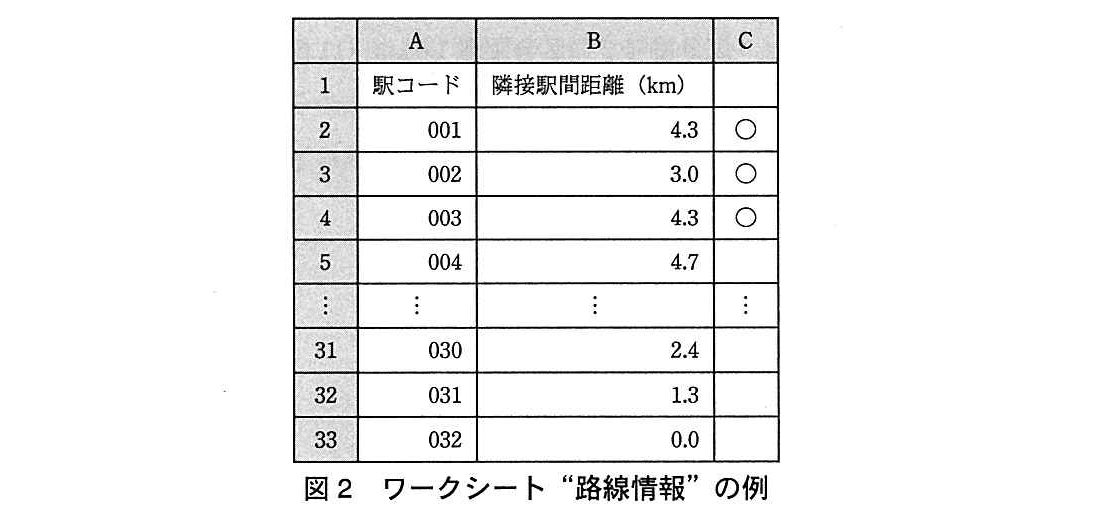 基本情報技術者試験（平成26年 午後 問13 図2）