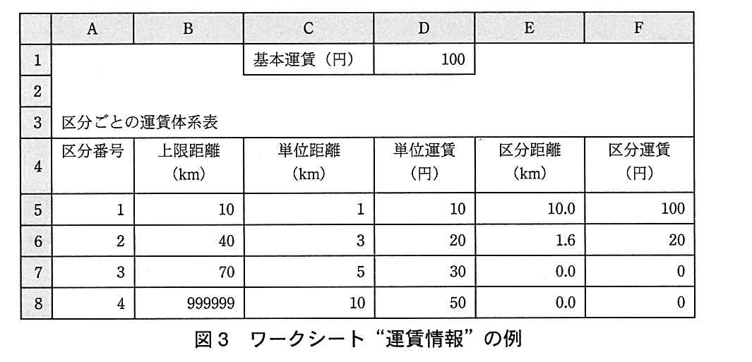基本情報技術者試験（平成26年 午後 問13 図3）