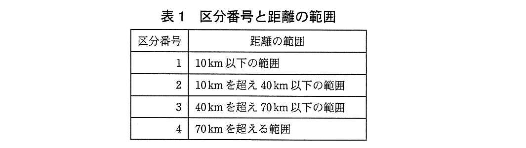 基本情報技術者試験（平成26年 午後 問13 表1）