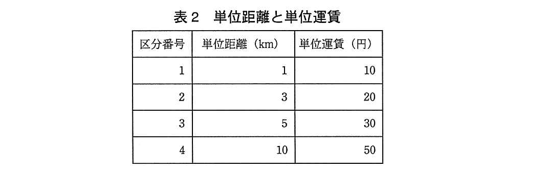 基本情報技術者試験（平成26年 午後 問13 表2）