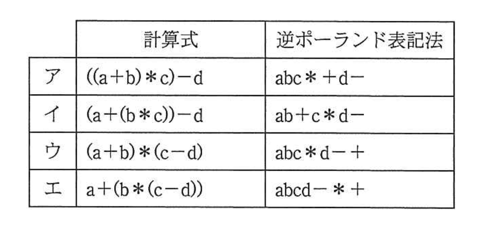 基本情報技術者 2014年 秋期 午前(科目A) 問04の選択肢の画像