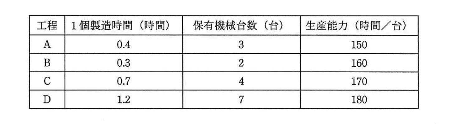 基本情報技術者 2014年 秋期 午前(科目A) 問74の問題画像