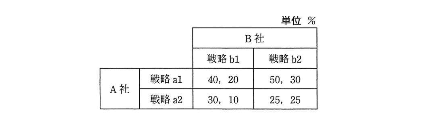 基本情報技術者 2014年 秋期 午前(科目A) 問77の問題画像