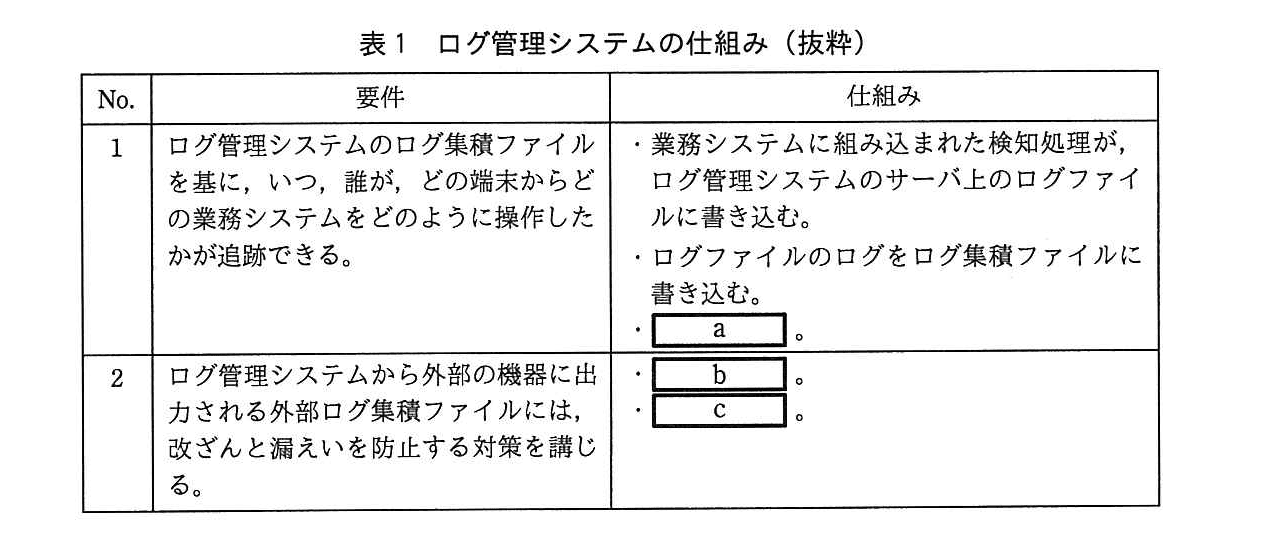基本情報技術者試験（平成27年 午後 問1 表1）