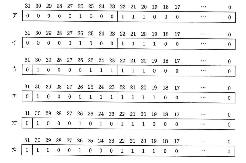 基本情報技術者試験（平成27年 午後 問2 設問4 cに関する解答群）