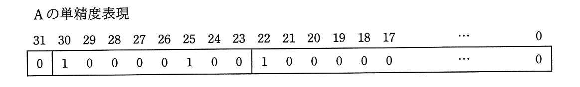 基本情報技術者試験（平成27年 午後 問2 設問03図）