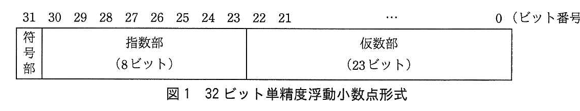 基本情報技術者試験（平成27年 午後 問2 図1）