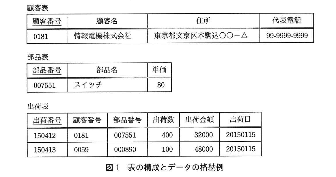 基本情報技術者試験(平成27年 午後 問3 図1)