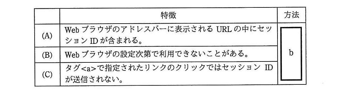 基本情報技術者試験（平成27年 午後 問4 特徴と方法の組合せ）