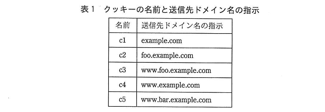 基本情報技術者試験（平成27年 午後 問4 表1）