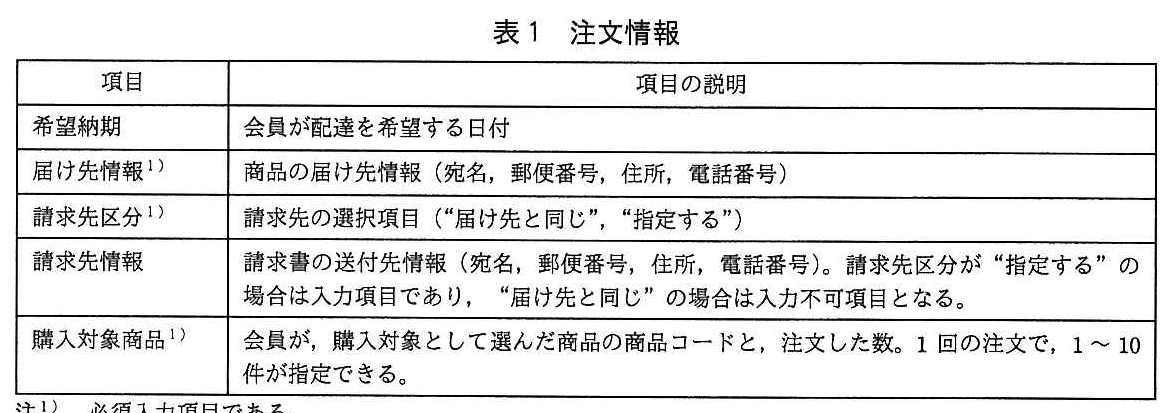 基本情報技術者試験（平成27年 午後 問5 表1）