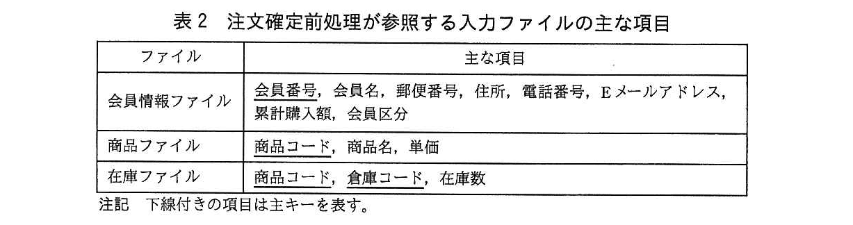 基本情報技術者試験（平成27年 午後 問5 表2）