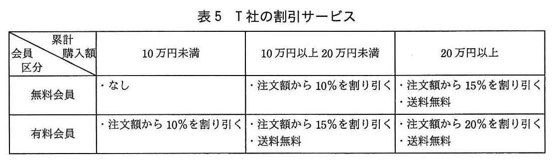 基本情報技術者試験（平成27年 午後 問5 表5）