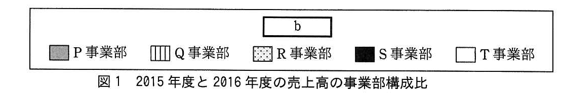 基本情報技術者試験（平成27年 午後 問7 図1）