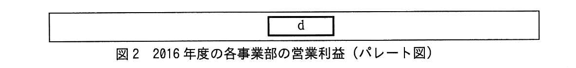 基本情報技術者試験（平成27年 午後 問7 図2）