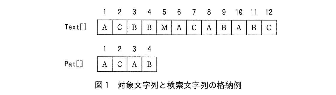 基本情報技術者試験(平成27年 午後 問8 図1)
