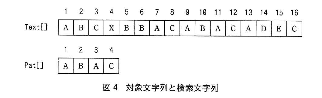 基本情報技術者試験(平成27年 午後 問8 図4)