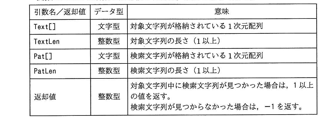基本情報技術者試験(平成27年 午後 問8 関数BMMatchの引数と返却値の仕様)