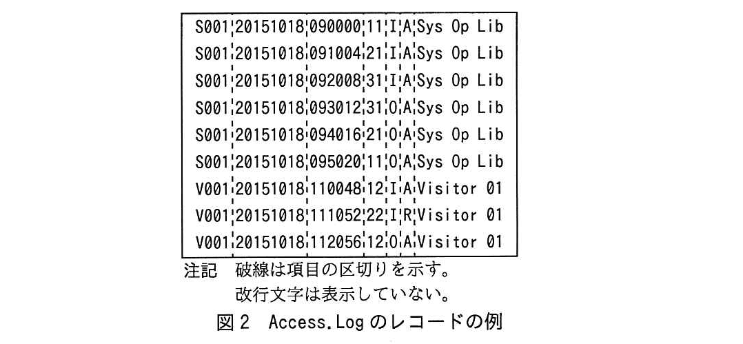基本情報技術者試験（平成27年 午後 問9 図2）