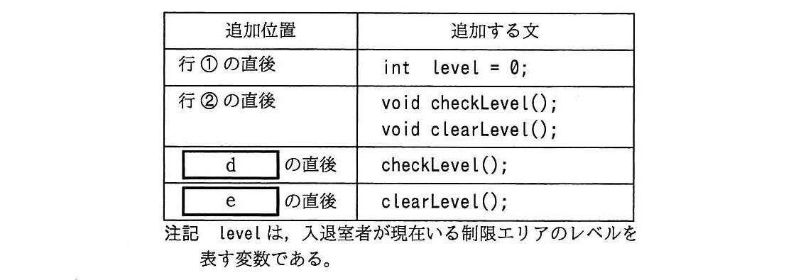 基本情報技術者試験（平成27年 午後 問9 プログラムに追加する文）