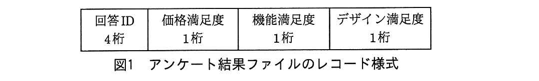 基本情報技術者試験（平成27年 午後 問10 図1）