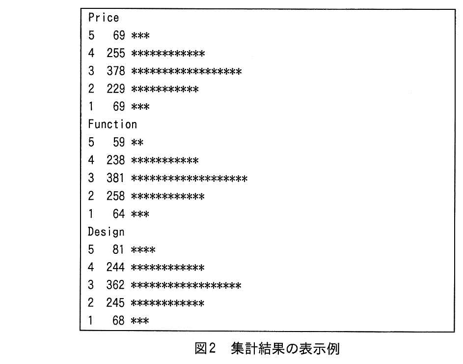 基本情報技術者試験（平成27年 午後 問10 図2）