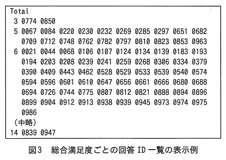 基本情報技術者試験（平成27年 午後 問10 図3）