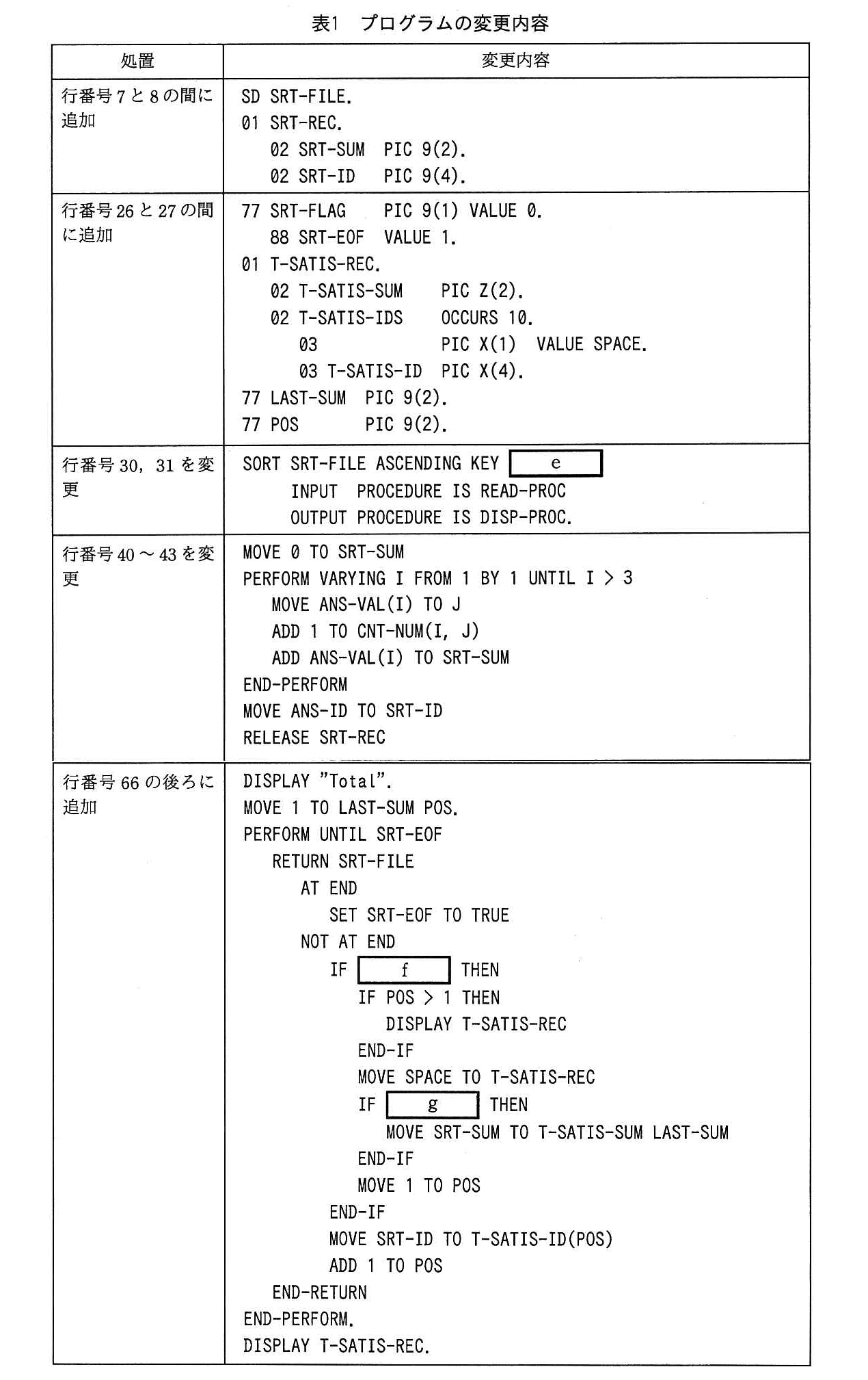 基本情報技術者試験（平成27年 午後 問10 表1）