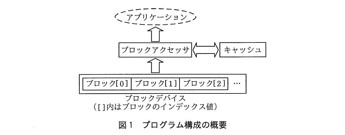 基本情報技術者試験（平成27年 午後 問11 図1）