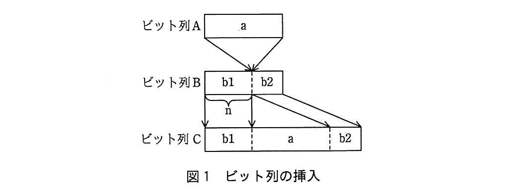 基本情報技術者試験（平成27年 午後 問12 図1）
