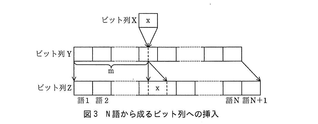 基本情報技術者試験（平成27年 午後 問12 図3）