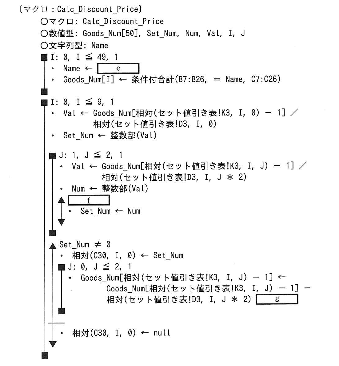 基本情報技術者試験（平成27年 午後 問13 マクロ：Calc_Discount_Price）